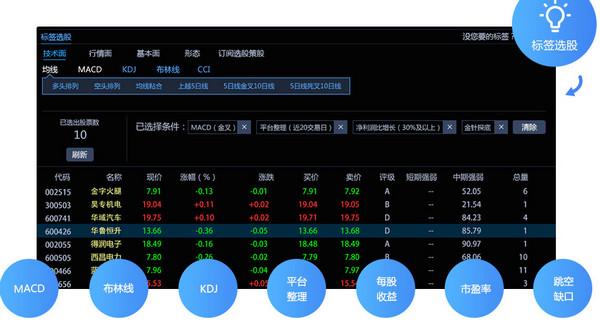 国信金太阳网上交易智能版.
