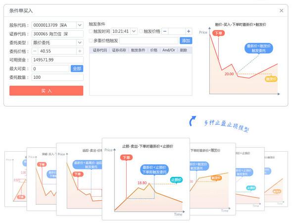国信金太阳网上交易智能版.