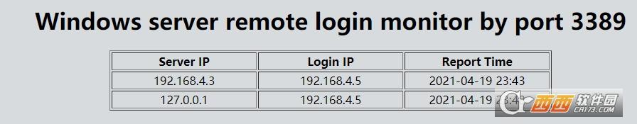 远程登录服务器命令,ntp服务器,服务器远程端口修改.